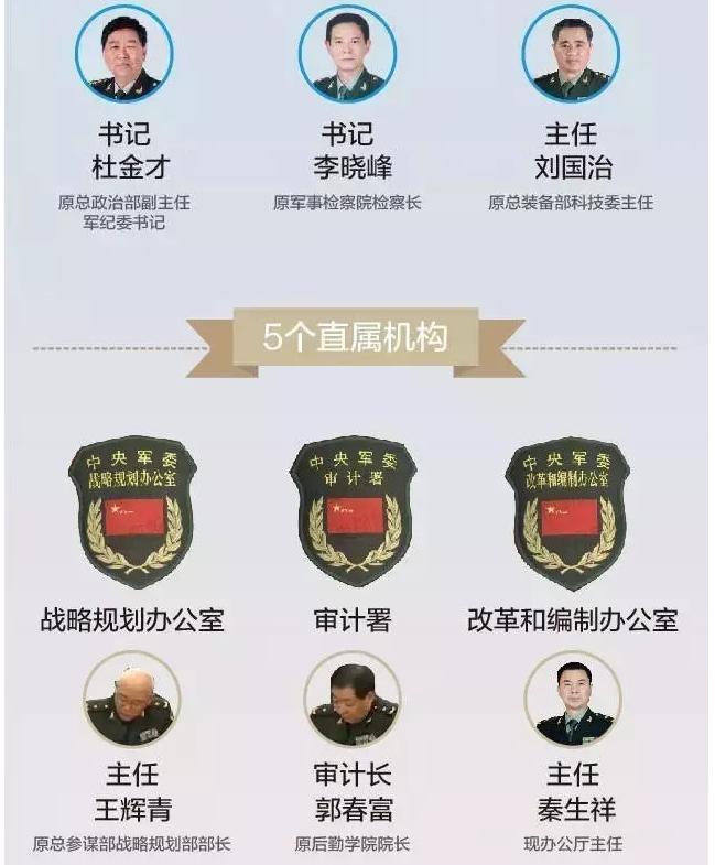 总参姜国宁最新任职,总参姜国宁最新任职，军事领导的新篇章