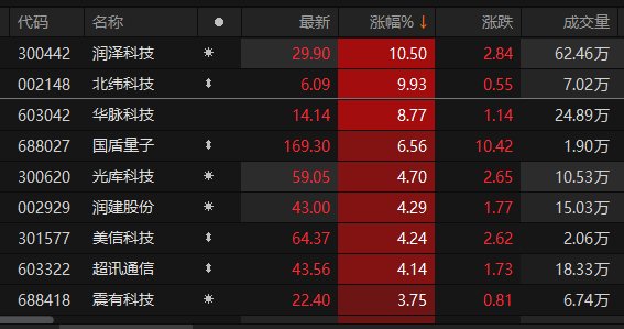 北纬通信股票动态更新，变化带来自信与成就感成就瞩目之路