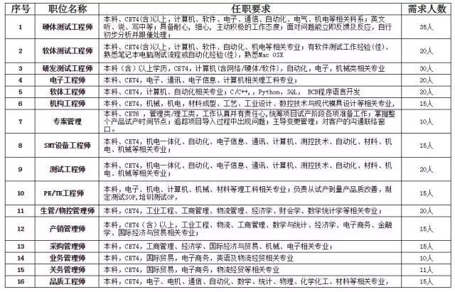 上海达丰最新实际工资揭秘，深度分析与个人观点分享