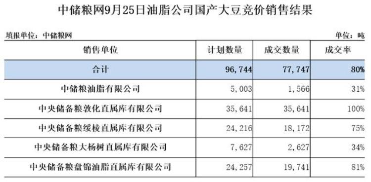 如鱼得水 第3页