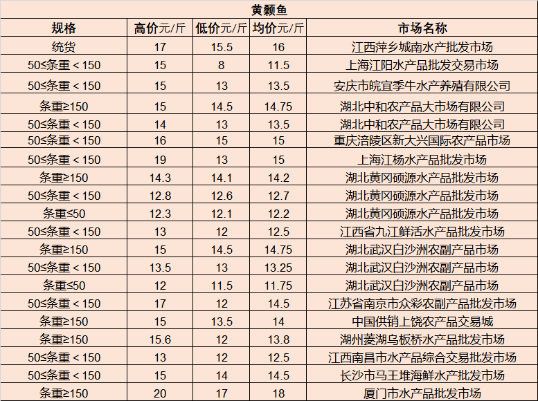 谷城正洪春天最新房价，时代印记与市场的脉动