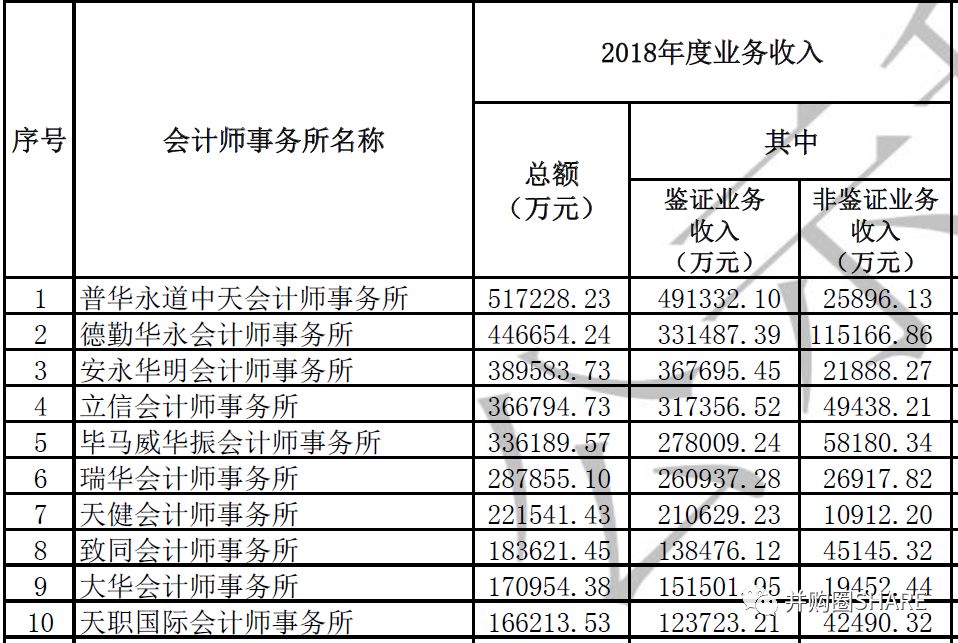 信永中和最新工资算法揭秘，薪酬体系的新变革探索