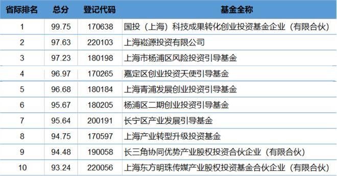 上海心茗金融最新动态更新