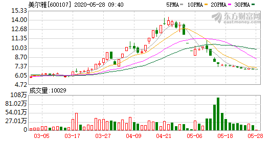 美尔雅改制最新动态更新