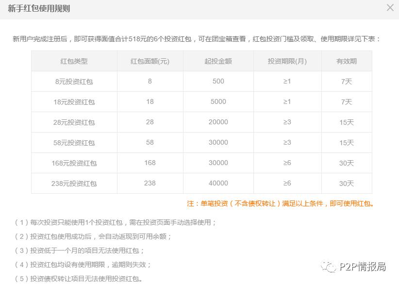 社科院最新网贷评级，变化带来自信与成就感，学习赋予力量新视角