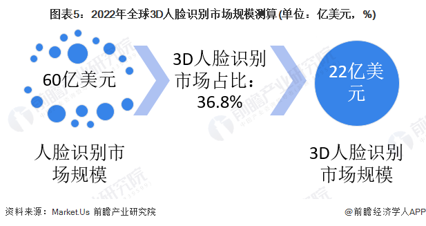 人脸识别最新进展及其深度观点分析