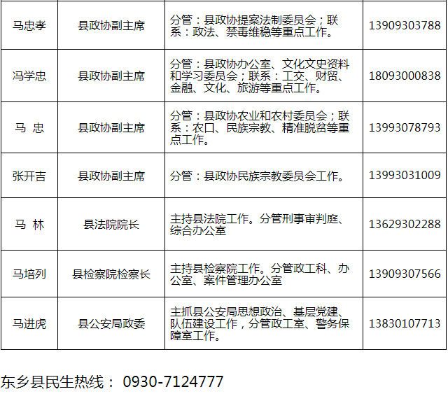 临夏州最新干部公示消息发布