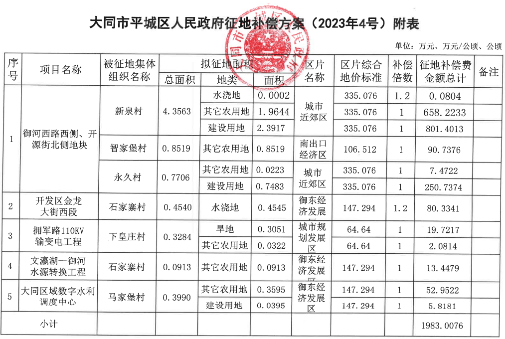 大同市政府最新公示消息发布！重磅更新！