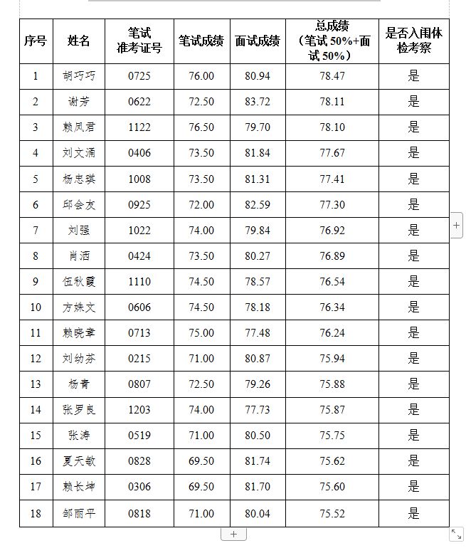 瑞金市最新市领导名单,瑞金市最新市领导名单