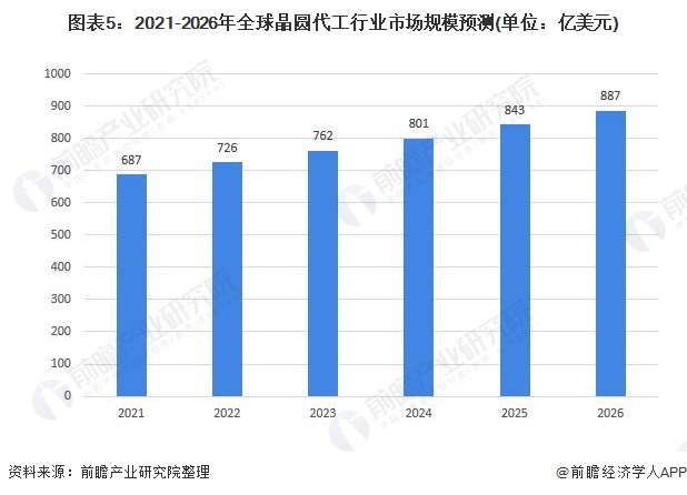 定西房屋出售最新消息及市场现状与前景分析