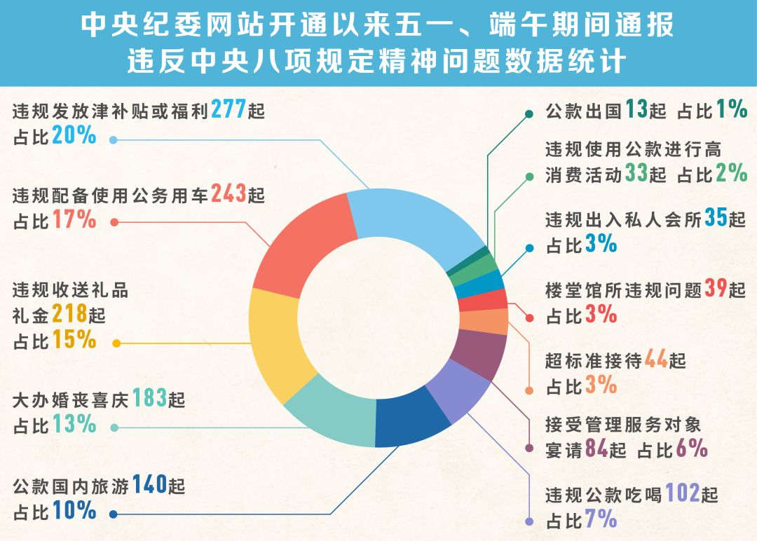 2017中央最新政策引领国家发展的战略导向