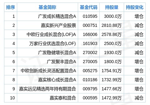 华测检测股票最新动态，投资分析与操作指南