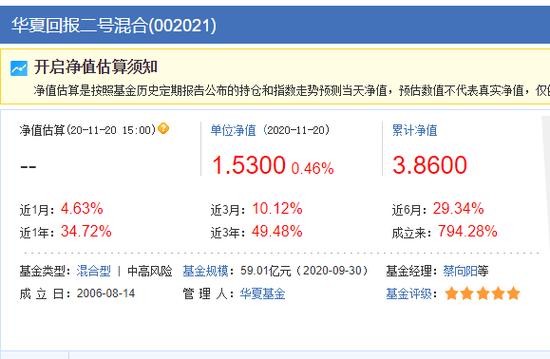 001128基金今日最新净值查询及查询步骤指南