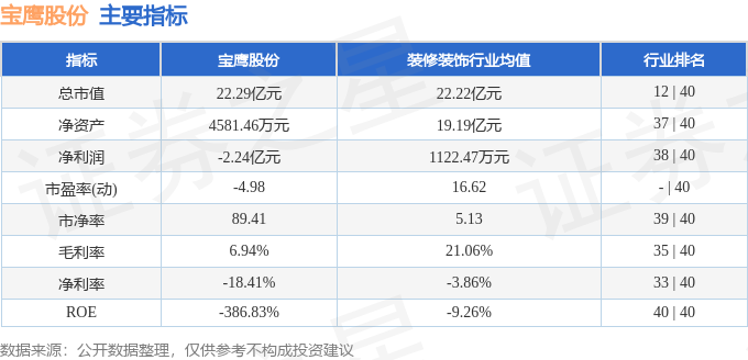 宝鹰股份增发最新动态及多方观点分析，影响与展望