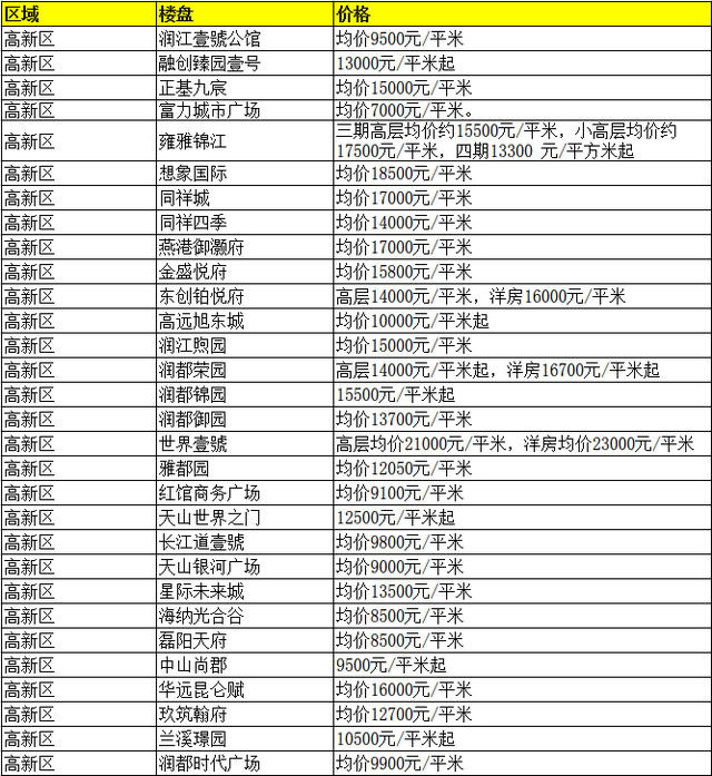 石家庄最新楼盘报价大全，全面解析楼盘报价表