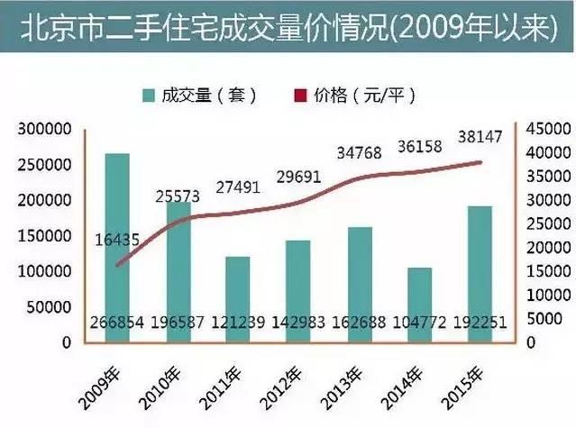 屯留房价最新动态，市场走势、购房指南与前景展望