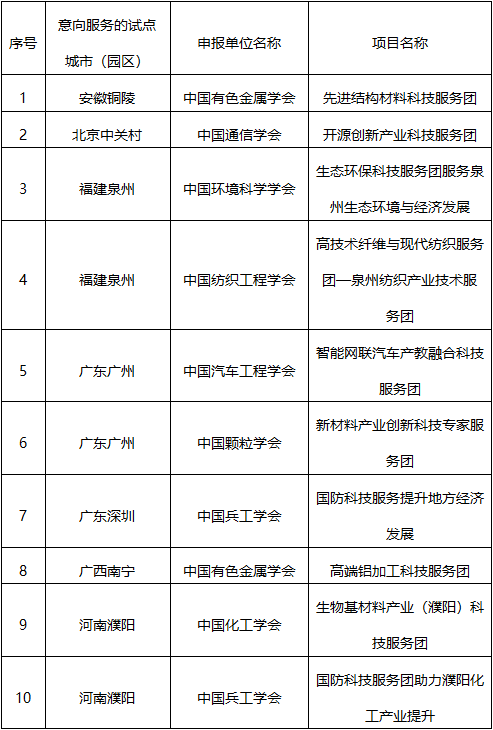 毕渊明作品最新价格，科技与艺术的融合引领生活新潮流趋势