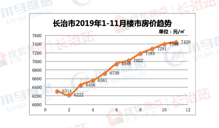 长治房价动态更新，最新消息与趋势分析