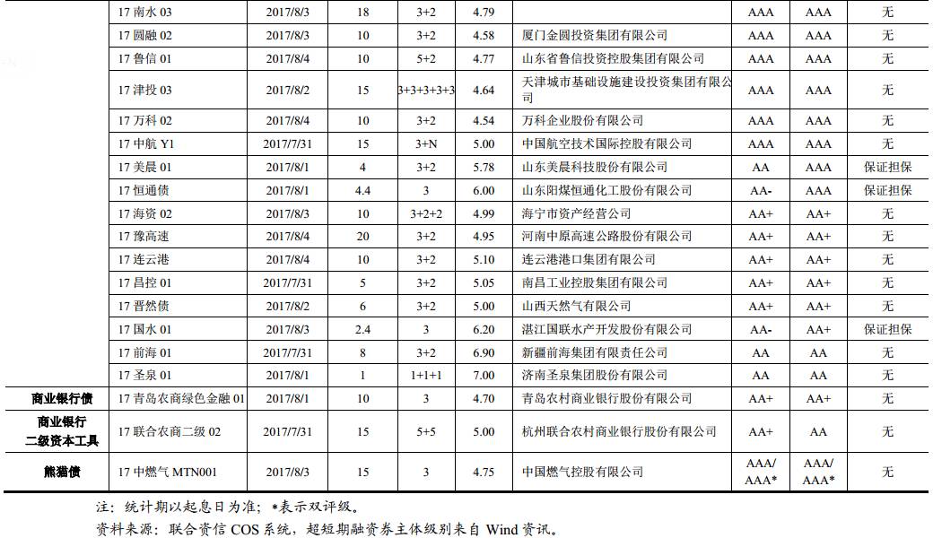 2017调资最新动态，时代脉搏与行业变迁同步更新