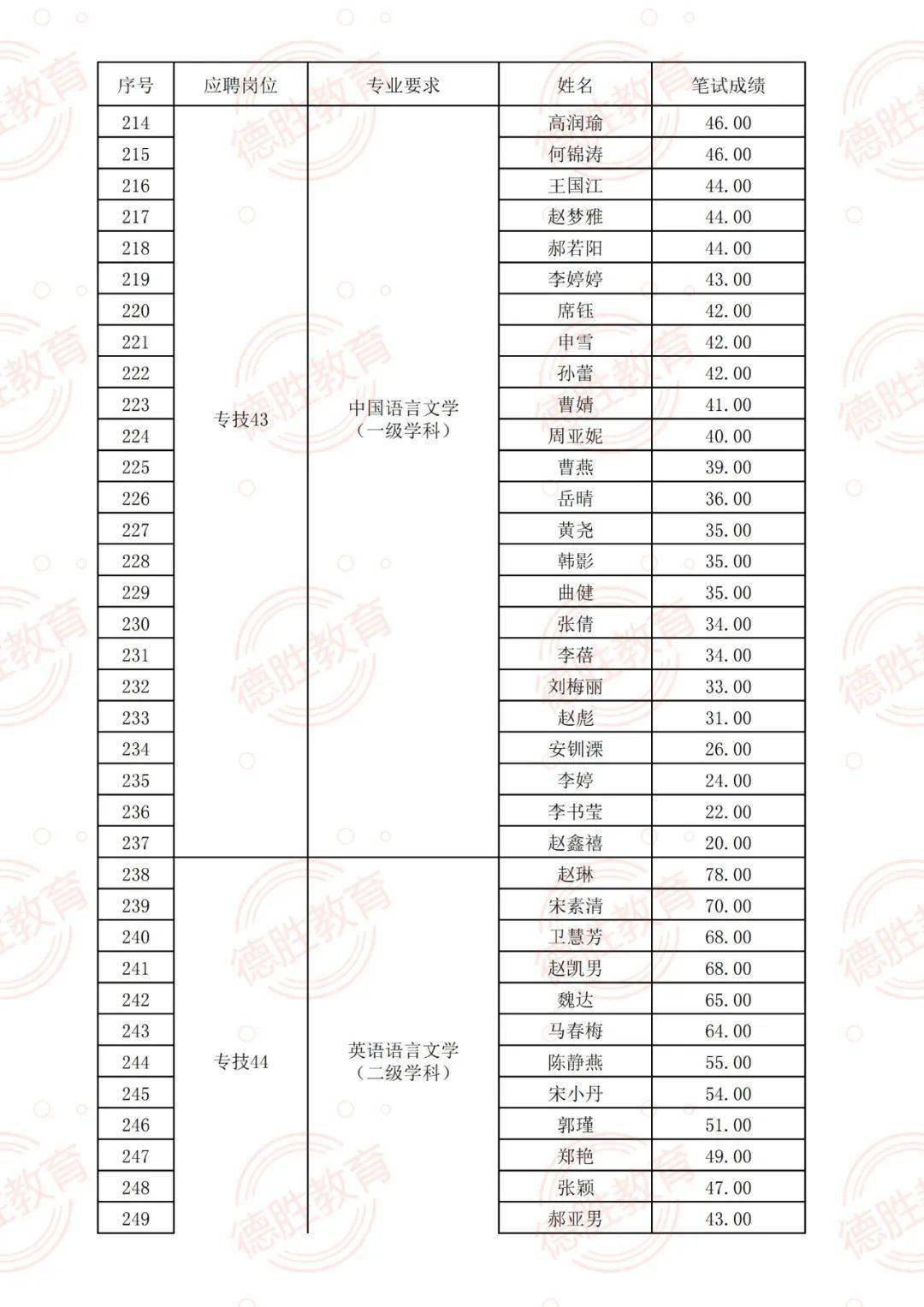 山东聊城最新招聘信息，引领科技潮流，开启智能生活新篇章