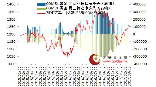 最新期金价格动态与黄金投资市场全面解析