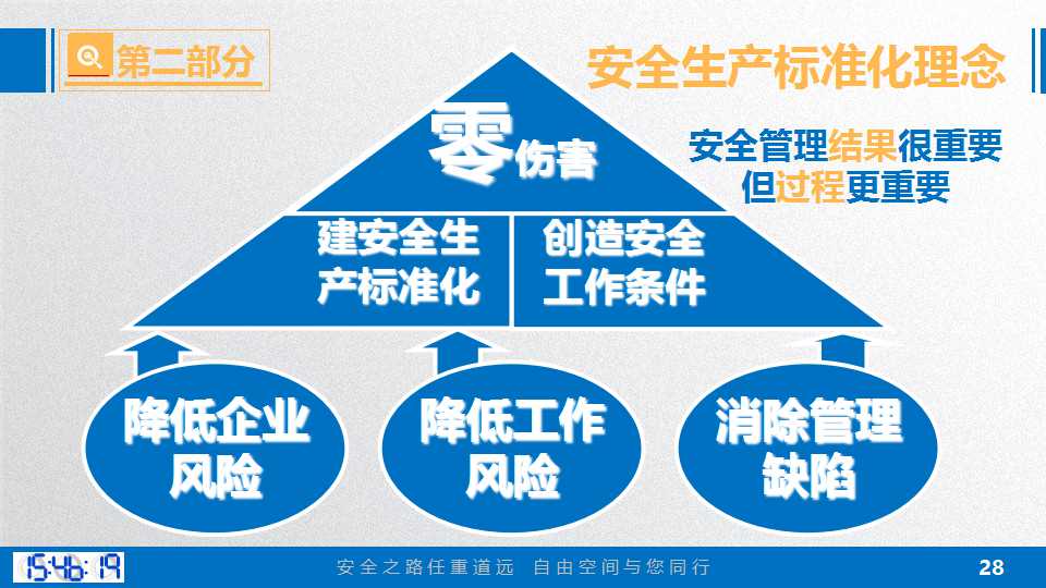 安全生产标准化GB33000更新，推动安全生产标准化进程迈进新篇章