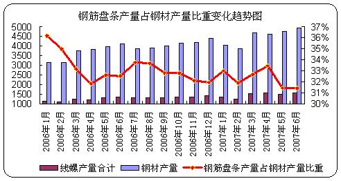 盘条市场价格走势分析，趋势预测与发展展望