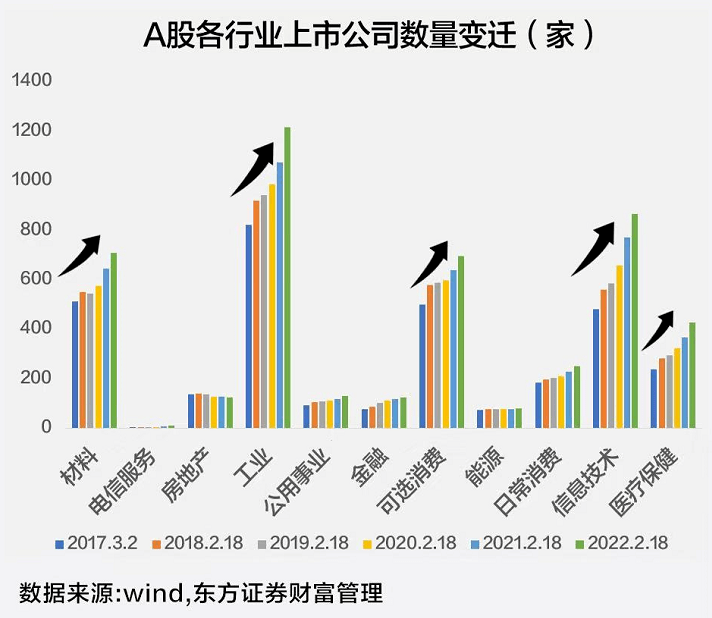 上市公司数量与心灵旅行的奇妙交汇点