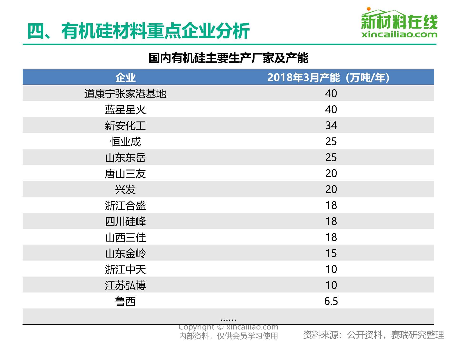 有机硅最新行情与温馨日常故事交织