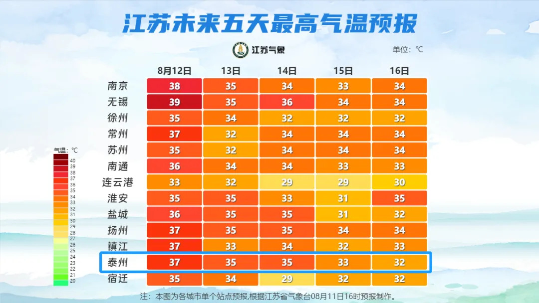 泰州最新气象预报，洞悉天气变化，为生活增添色彩