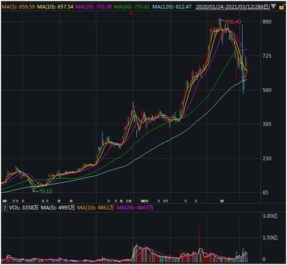 特斯拉股票走势图——科技巨头领航股市风云