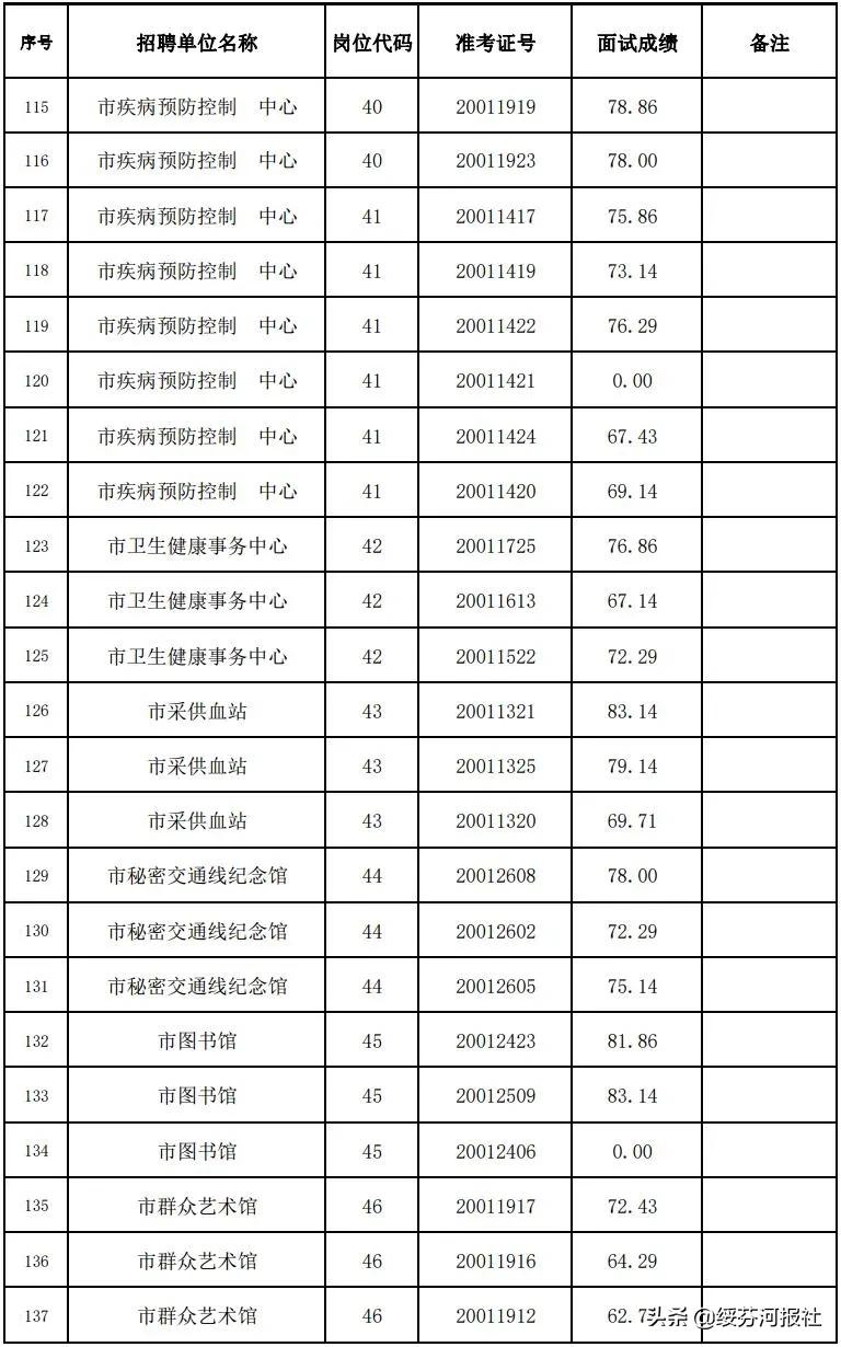 绥芬河招聘信息全面概览