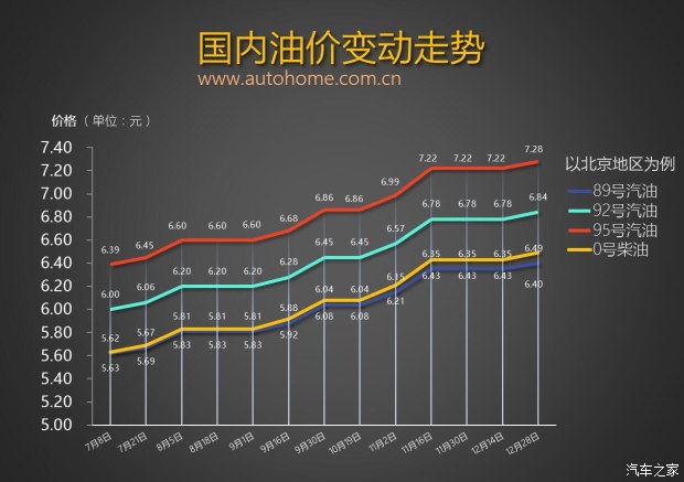 今日柴油价格查询，变化与学习中体验自信与成就感