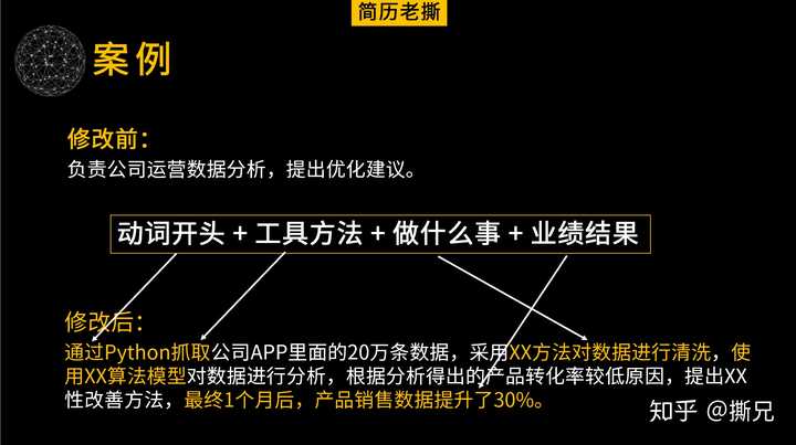 )最新,案例实证分析_探索版94.727