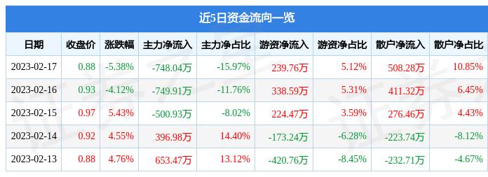 600311荣华实业最新消息,数据导向计划_炼脏境94.466