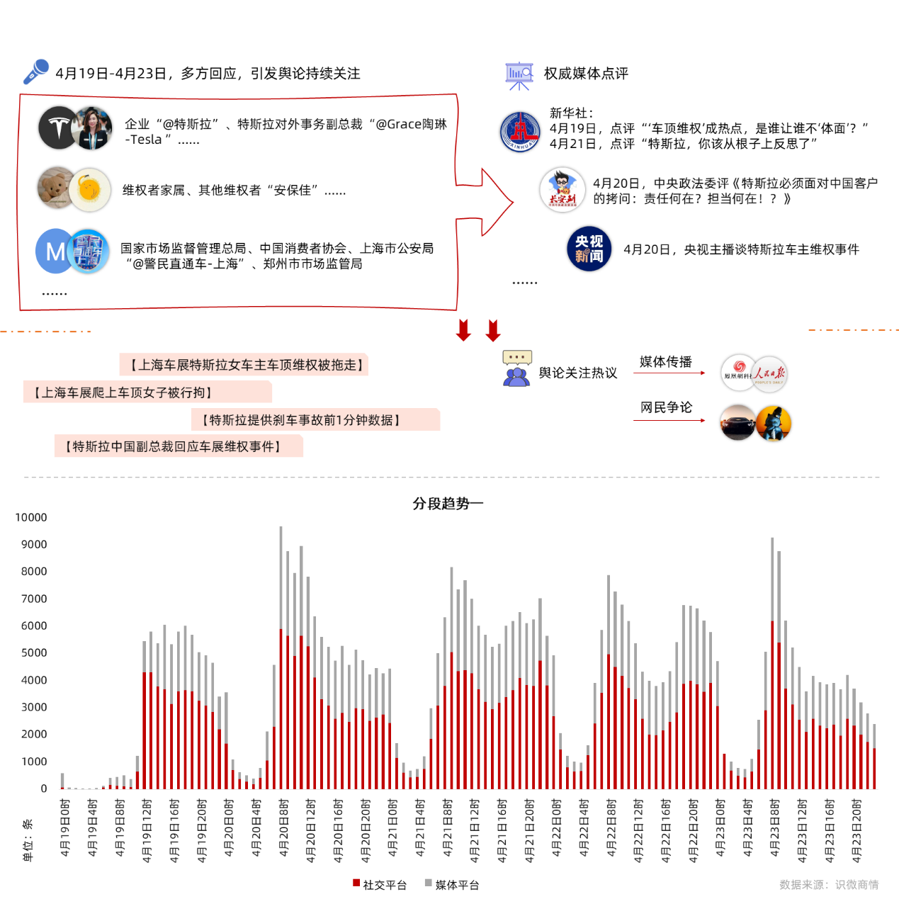 上海最新事件,数据科学解析说明_交互版94.253