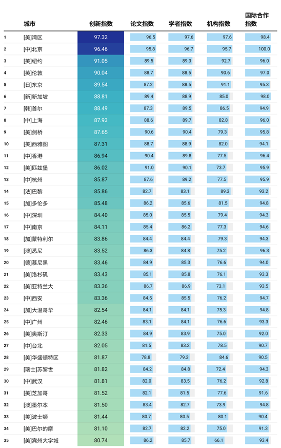 世界城市最新排名,专业解读方案实施_官方版94.947