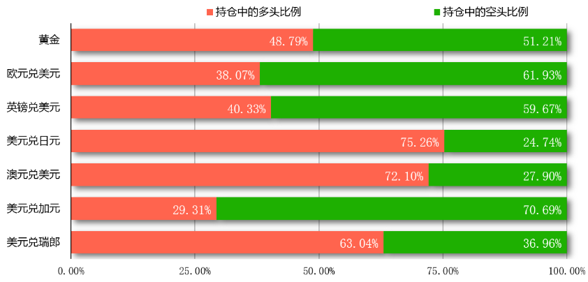 中美最新,全面数据分析_运动版94.779