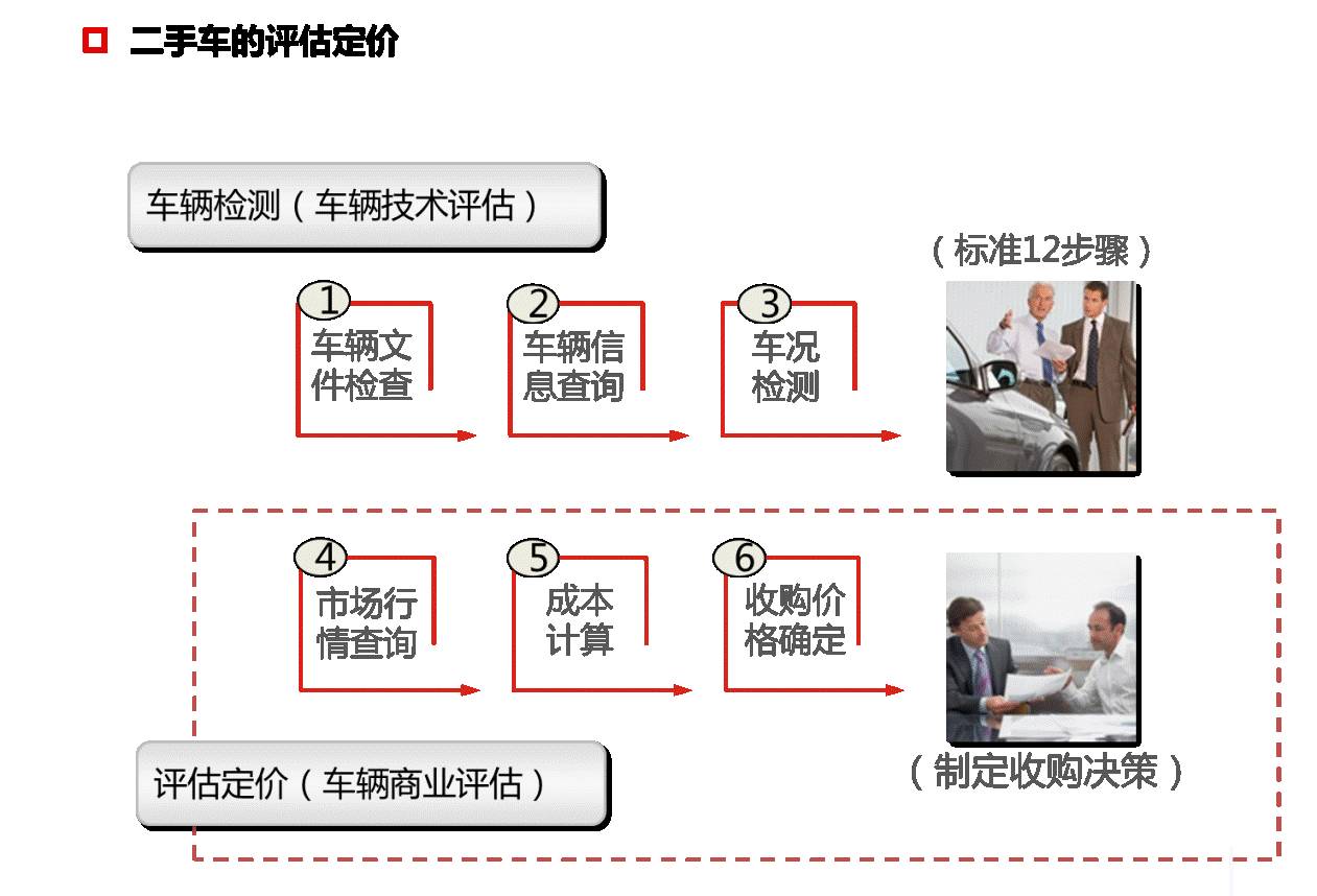 二手车最新,定性解析明确评估_散热版94.484