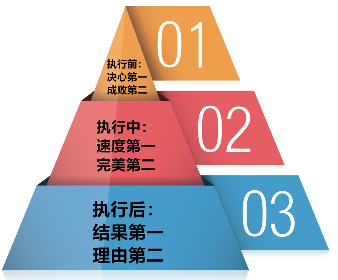 五最新,高效执行方案_理想版94.578