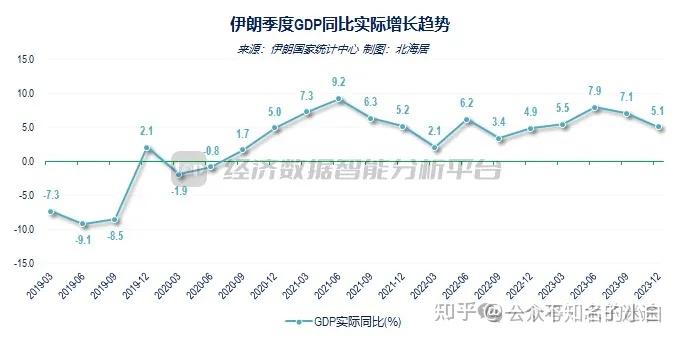 伊朗 最新局势,全方位数据解析表述_完整版94.403