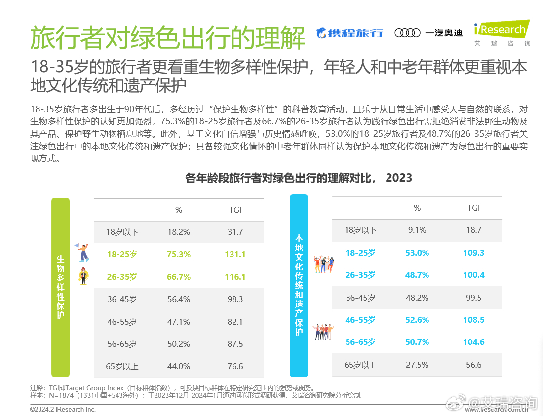 佩最新,综合计划评估_旅行者版94.355