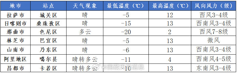 凉州区最新天气预报,专业数据点明方法_别致版94.254