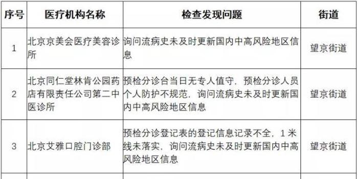 北京最新疫情通报,策略调整改进_快速版94.935