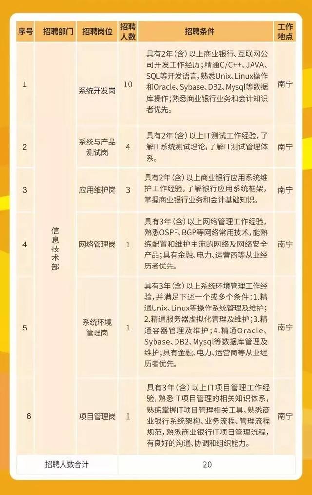 北海最新招聘,快速解决方式指南_社交版94.739