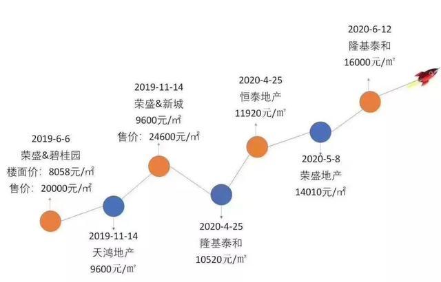 唐山二手房最新房价,精细化实施分析_创意设计版94.497