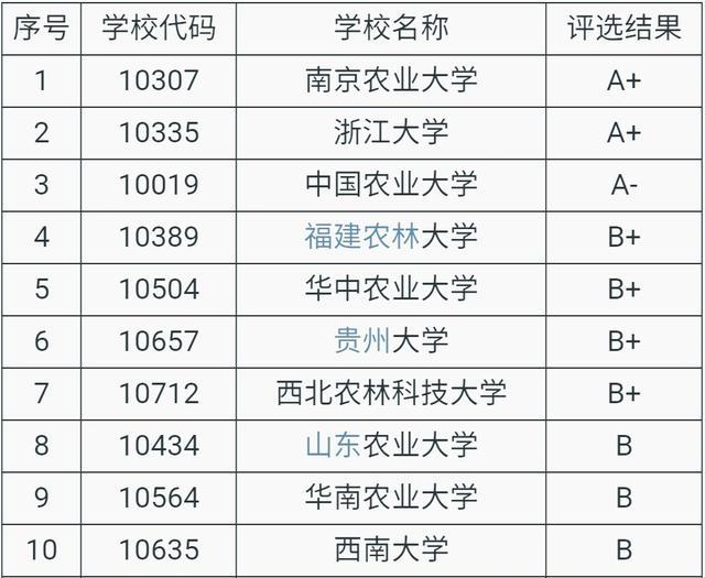 大学排名最新,专业解读评估_授权版94.845