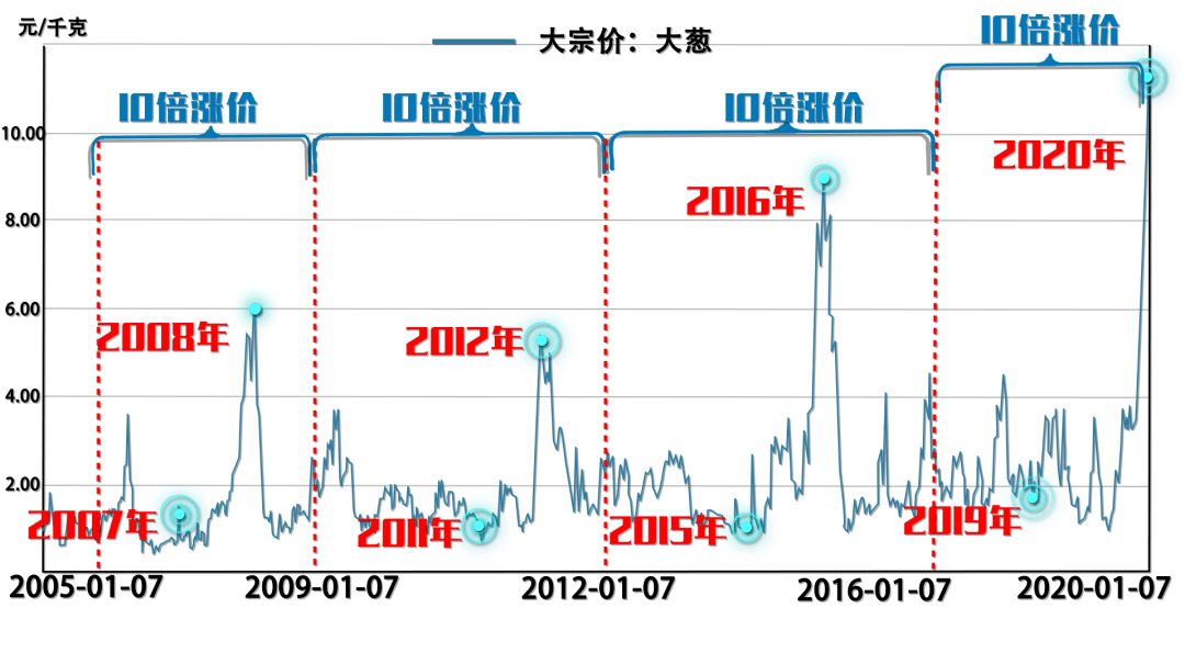 狗血喷头 第2页