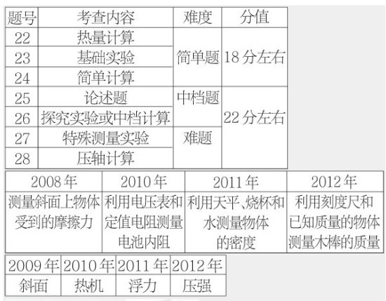 天津七里香格最新消息,平衡计划息法策略_商务版94.207