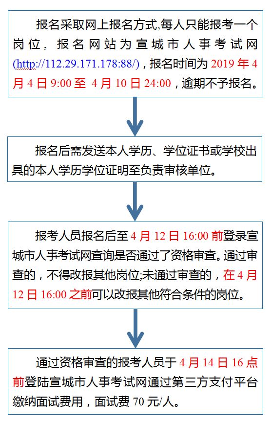 宣城最新消息,连贯性方法执行评估_多功能版94.777